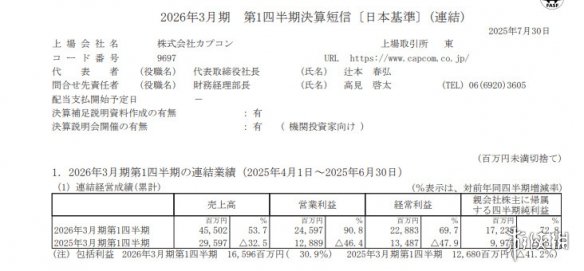 卡普空发布最新的财务报告：公司核心业务数字内容板块显著增长