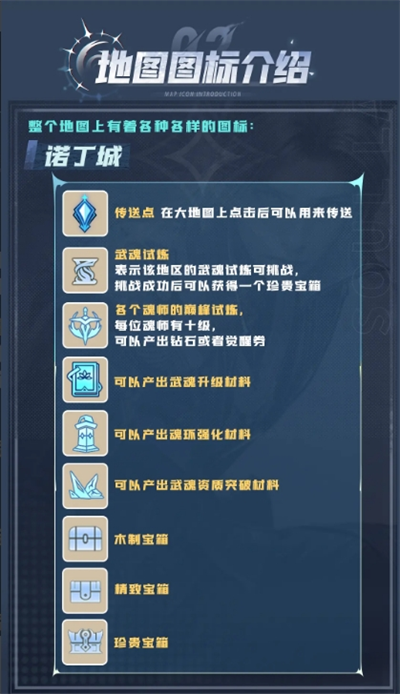 斗罗大陆猎魂世界大地图诺丁城详情攻略