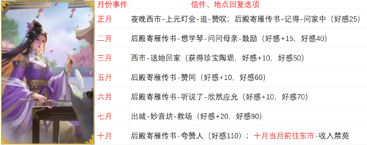 皇帝成长计划2妃冯漪漪新剧情快速通关策略