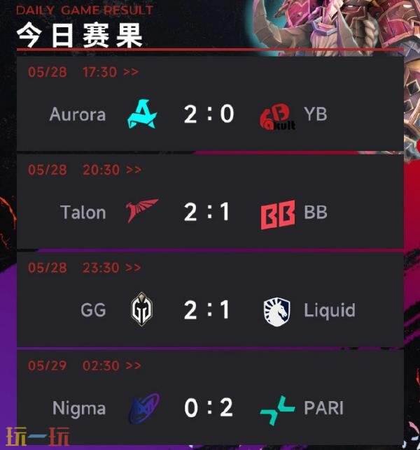 DOTA2梦幻联赛S26小组赛第二阶段第六日比赛结果揭晓！YB以0-2不敌Aurora！