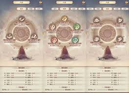凡人传说新区备战技巧指南 - 如何在凡人传说新区获胜
