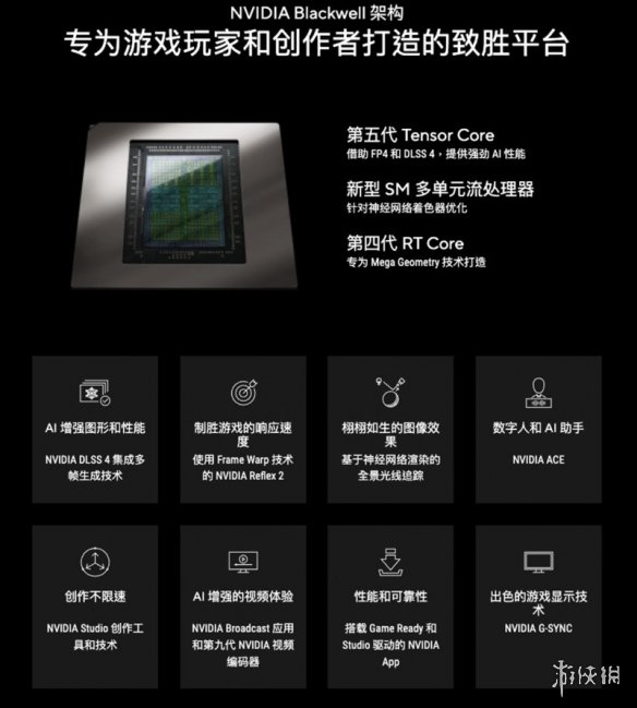 酷睿Ultra芯片强悍，RTX5060Ti争夺巅峰，全新华硕天选6X台式机正式开售！