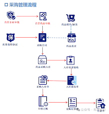 医药管理软件的功能模块详解：多样功能模块解析