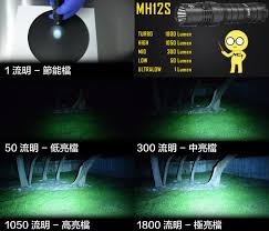 流明与亮度的异同-流明和亮度有哪些差别