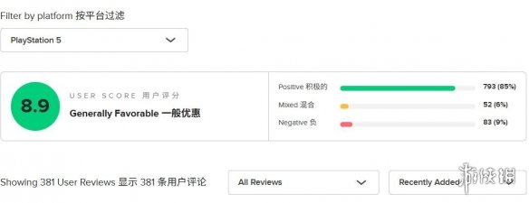 玩家评分两极分化！《死亡搁浅2》M站评分揭晓：8.9分