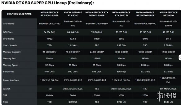 英伟达即将推出RTX_5070Ti_Super版本：显存容量提升至24GB