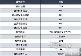 如何用30系列显卡优化《真三国无双起源》的画面效果——参考指南
