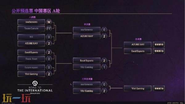 ​​DOTA2 TI14中国区海选A轮比赛已圆满落幕，Azure Ray成功晋级预选赛！