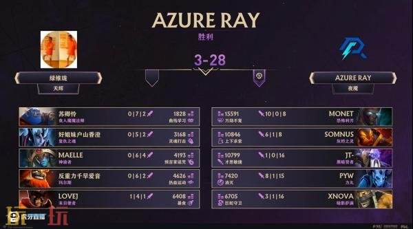 ​​DOTA2 TI14中国区海选A轮比赛已圆满落幕，Azure Ray成功晋级预选赛！