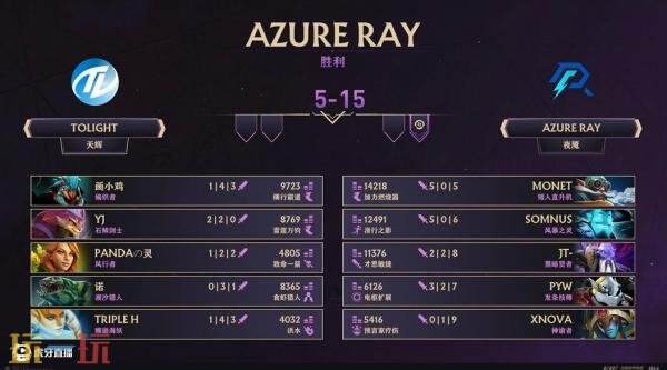 ​​DOTA2 TI14中国区海选A轮比赛已圆满落幕，Azure Ray成功晋级预选赛！