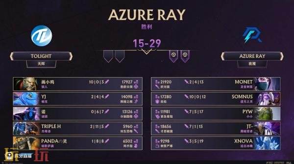 ​​DOTA2 TI14中国区海选A轮比赛已圆满落幕，Azure Ray成功晋级预选赛！