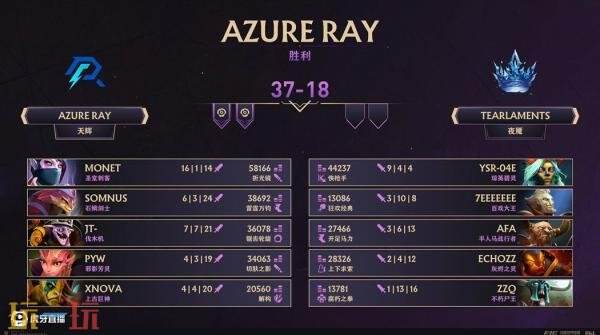 ​​DOTA2 TI14中国区海选A轮比赛已圆满落幕，Azure Ray成功晋级预选赛！