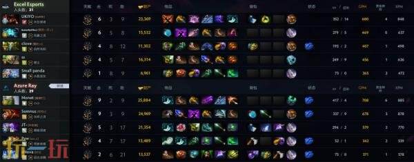 ​​DOTA2 TI14中国区海选A轮比赛已圆满落幕，Azure Ray成功晋级预选赛！