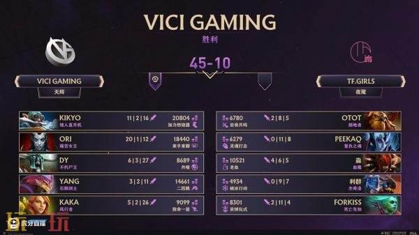 ​​DOTA2 TI14中国区海选A轮比赛已圆满落幕，Azure Ray成功晋级预选赛！