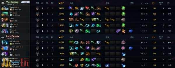 ​​DOTA2 TI14中国区海选A轮比赛已圆满落幕，Azure Ray成功晋级预选赛！