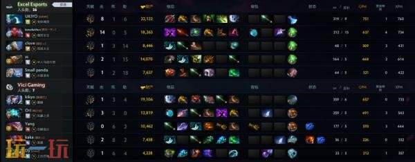 ​​DOTA2 TI14中国区海选A轮比赛已圆满落幕，Azure Ray成功晋级预选赛！