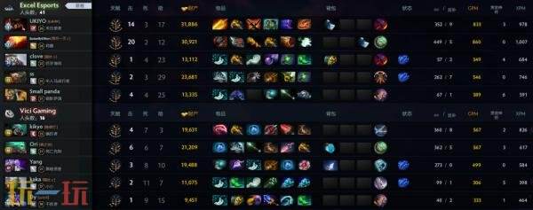 ​​DOTA2 TI14中国区海选A轮比赛已圆满落幕，Azure Ray成功晋级预选赛！