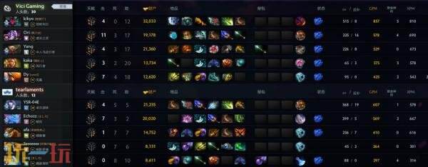 ​​DOTA2 TI14中国区海选A轮比赛已圆满落幕，Azure Ray成功晋级预选赛！