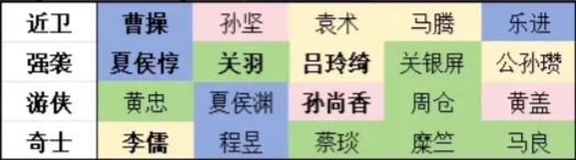 新三国志曹操传开局阵营详细介绍