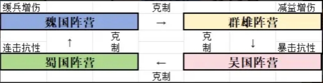 新三国志曹操传开局阵营详细介绍