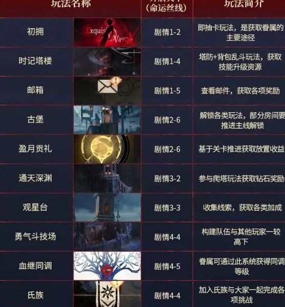 银与绯资源获取指南-银与绯资源获得方式