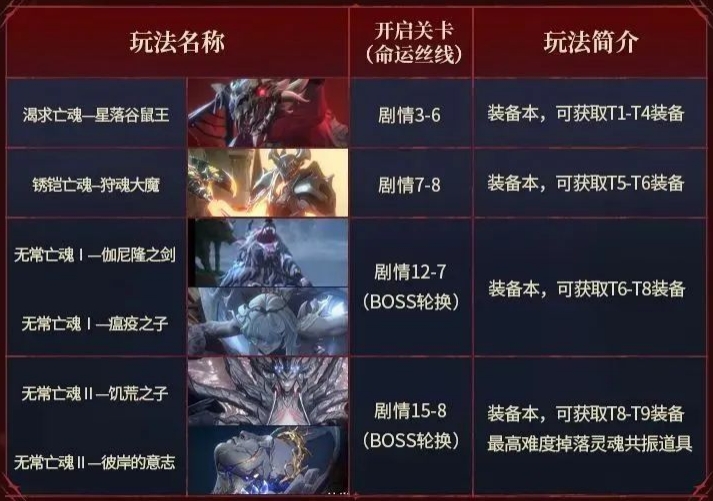 银与绯资源获取指南-银与绯资源获得方式