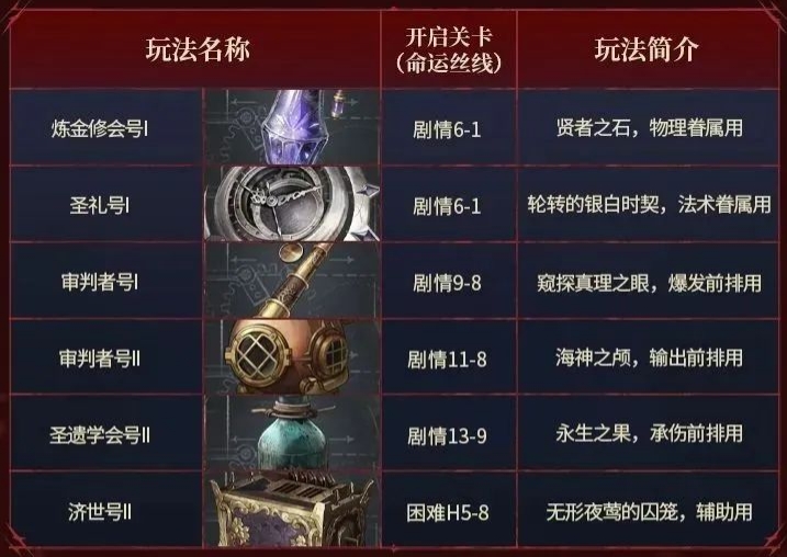 银与绯资源获取指南-银与绯资源获得方式
