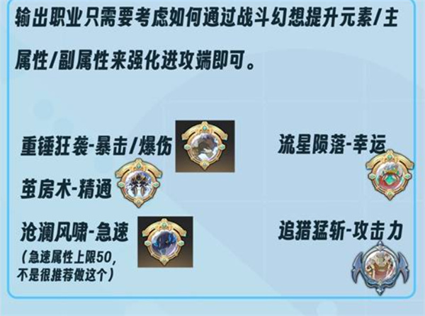 星痕共鸣战斗幻想系统详解
