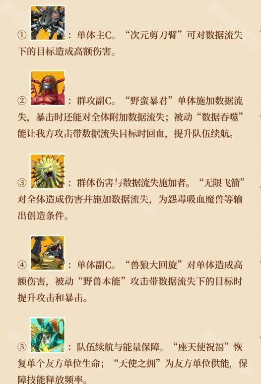 《数码宝贝源码》搭配阵容的详细说明
