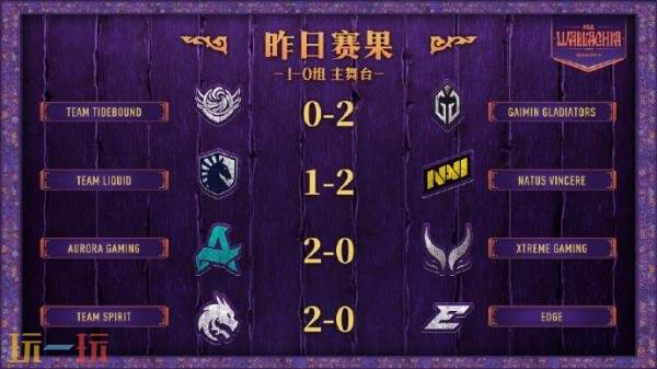 DOTA2 PGL瓦拉几亚S5第二日的比赛结果揭晓！Tidebound和XG落入了1-1组。