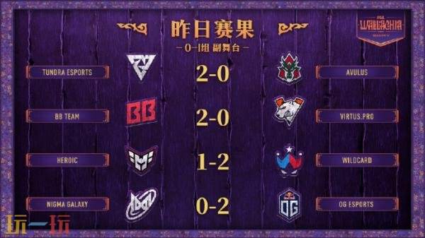 DOTA2 PGL瓦拉几亚S5第二日的比赛结果揭晓！Tidebound和XG落入了1-1组。