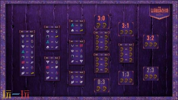 DOTA2 PGL瓦拉几亚S5第二日的比赛结果揭晓！Tidebound和XG落入了1-1组。