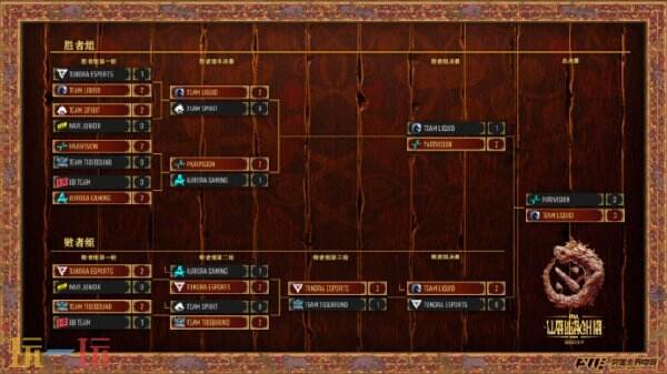 DOTA2 PGL瓦拉几亚S4圆满结束！向Liquid战队表示祝贺，他们成功夺冠！