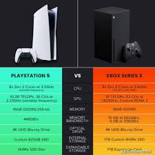 选购xbox时，是考虑s系列还是x系列好呢？选择哪个更适合您的需求呢？