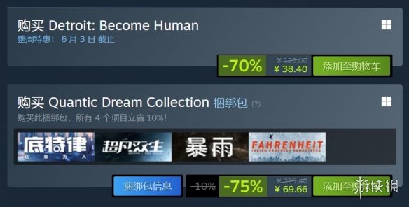 《底特律：化身为人》正在Steam进行促销活动，价格跌至38.4元，创下历史新低。