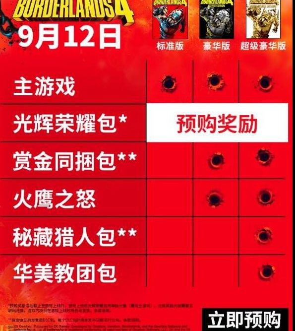 《无主之地4》现已开放预订，标准版定价为298元