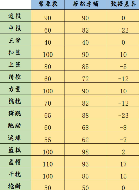 《黑子的篮球：街头对决》紫原敦详解-《黑子的篮球：街头对决》紫原敦实战强度和抽卡建议