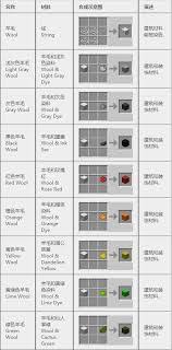 2025年在我的世界中怎样制作铁弓——制作铁弓的方法详述