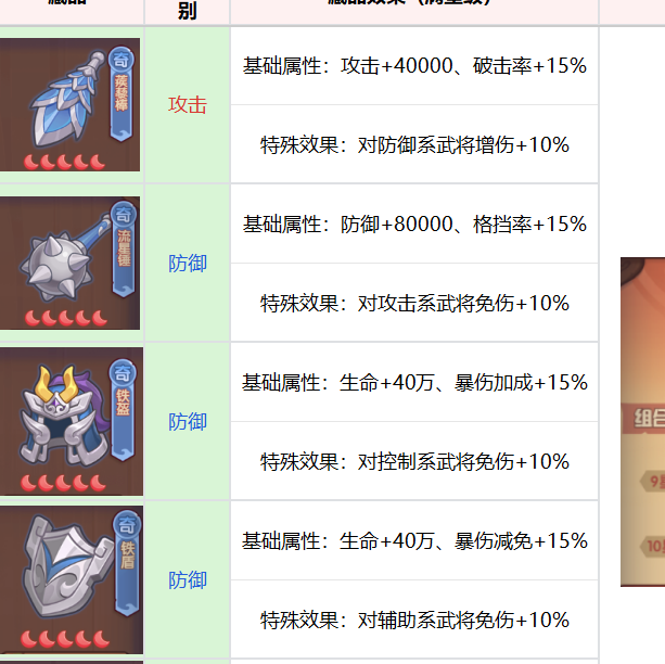 藏品养成指南：守护之境