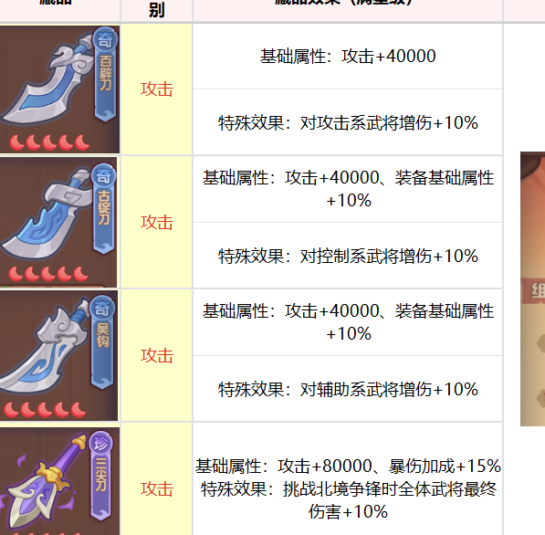 藏品养成指南：守护之境