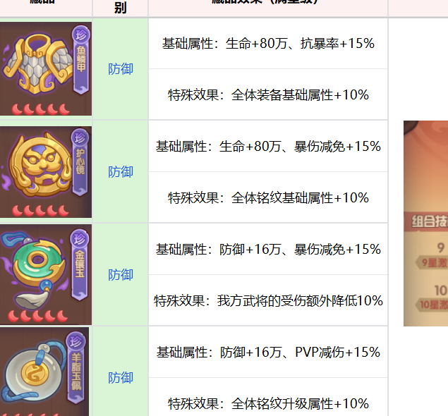 藏品养成指南：守护之境