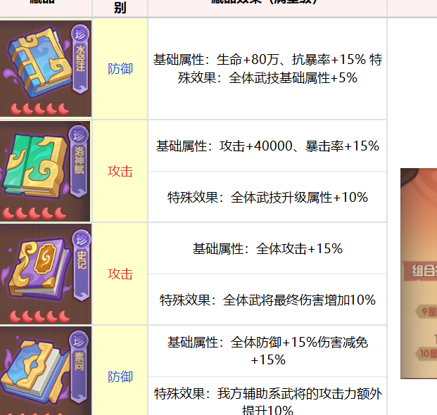 藏品养成指南：守护之境