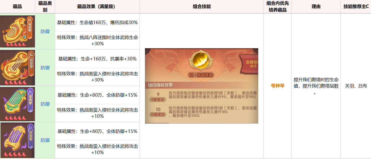藏品养成指南：守护之境