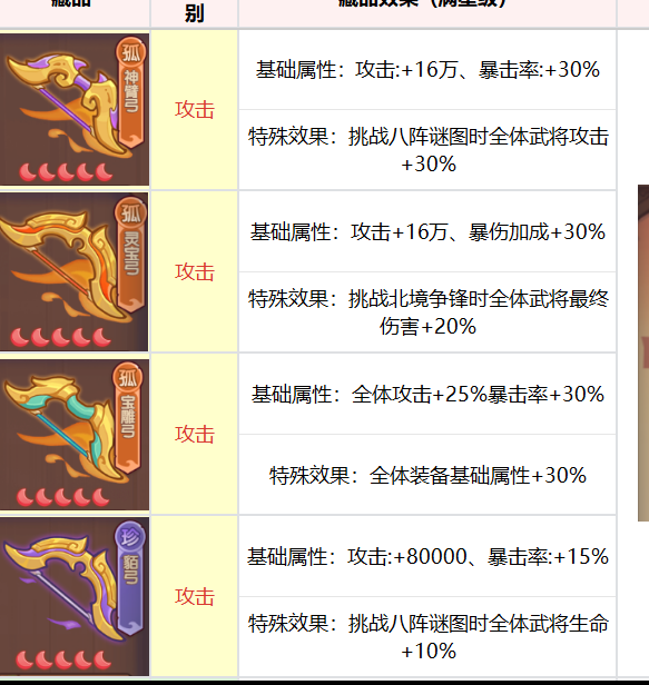 藏品养成指南：守护之境