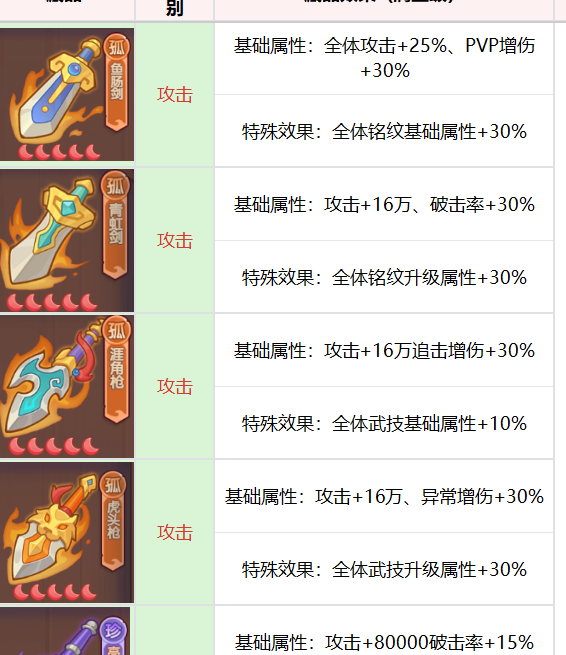 藏品养成指南：守护之境