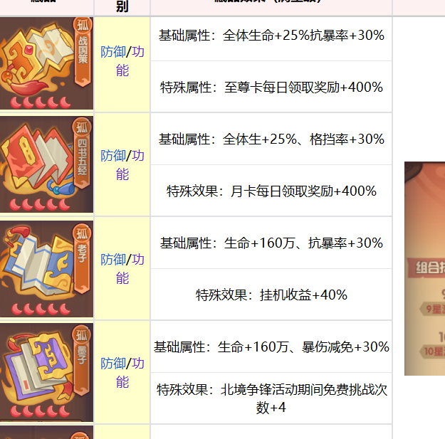 藏品养成指南：守护之境