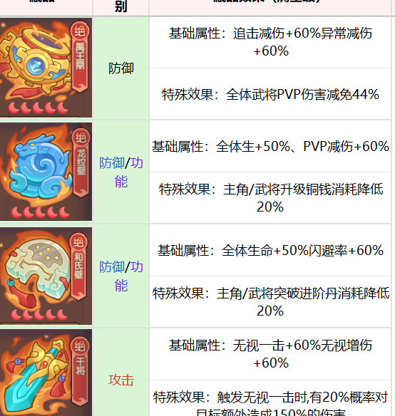 藏品养成指南：守护之境