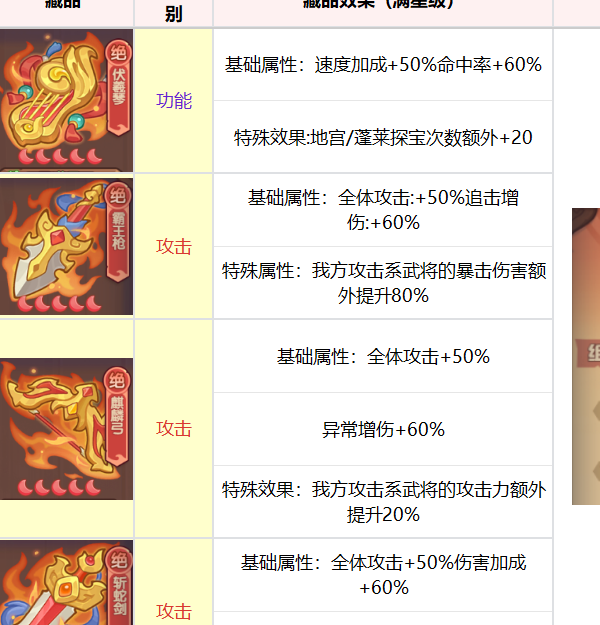 藏品养成指南：守护之境