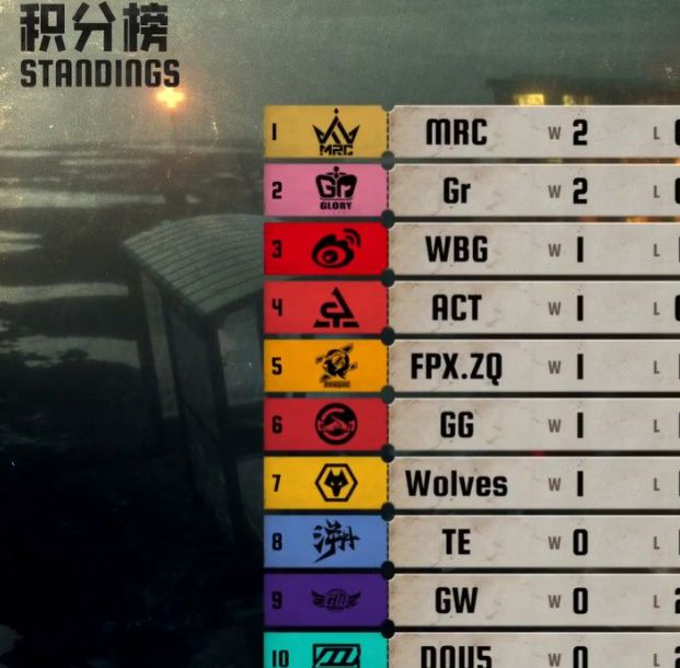 神兵降临！Wolves_487逆境风云，关键博弈扭转乾坤！《第五人格》2025IVL夏季赛第一周赛报发布
