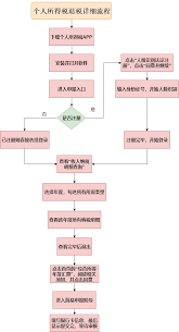 个人所得税如何退-如何退个人所得税